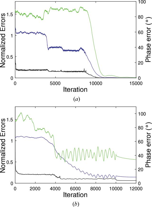 [Figure 6]