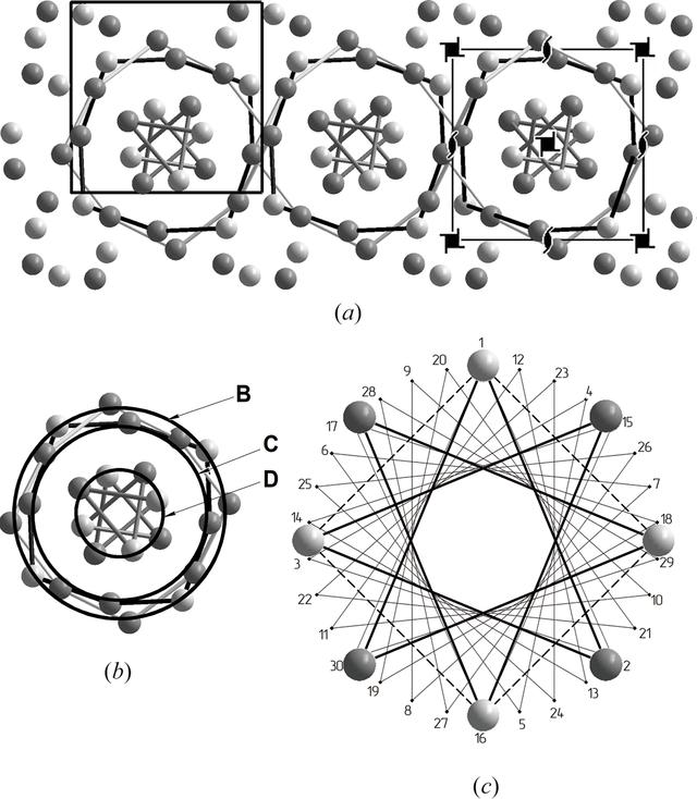 [Figure 9]