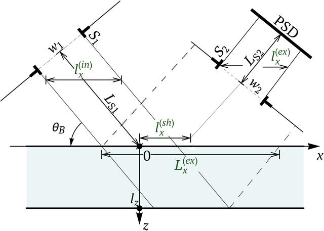 [Figure 1]