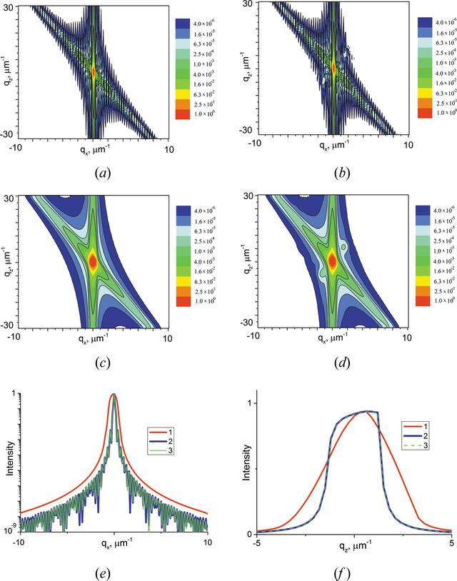 [Figure 7]