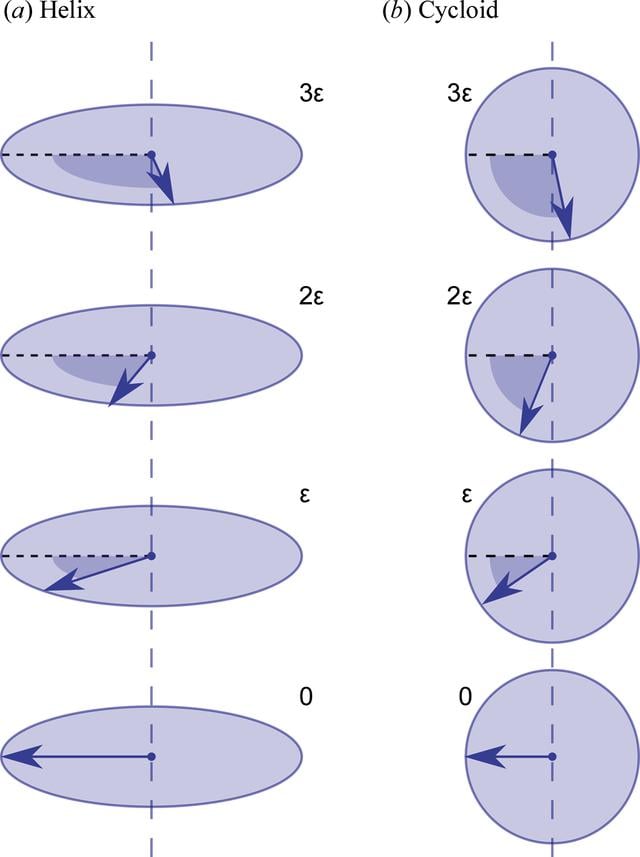 (IUCr) Crystal symmetry for incommensurate helical and cycloidal ...