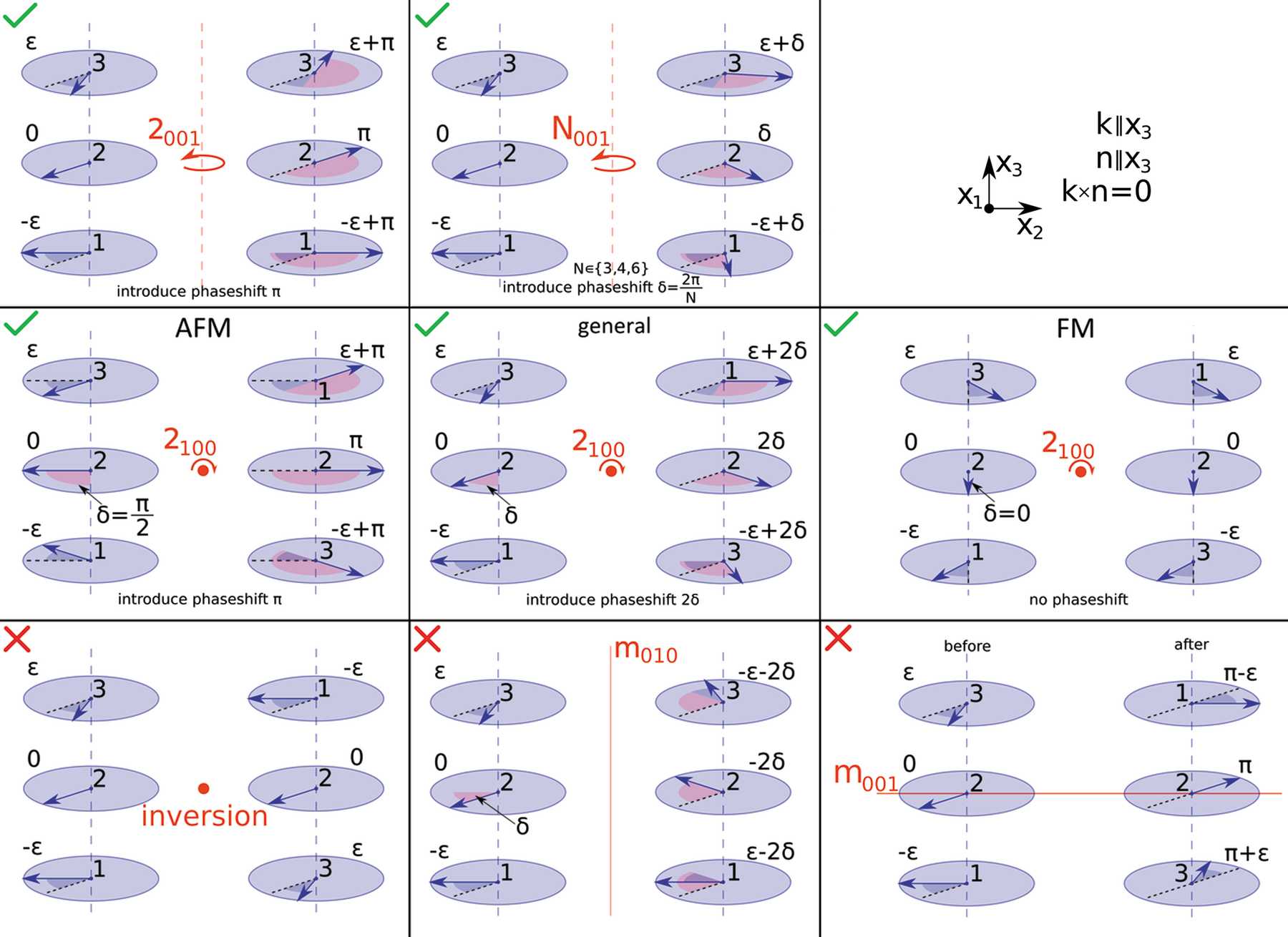 (IUCr) Crystal symmetry for incommensurate helical and cycloidal ...