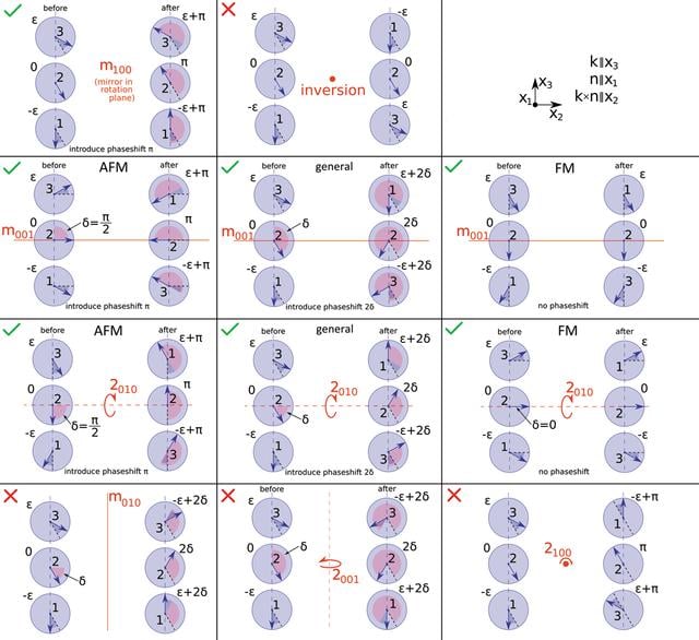 (IUCr) Crystal symmetry for incommensurate helical and cycloidal ...