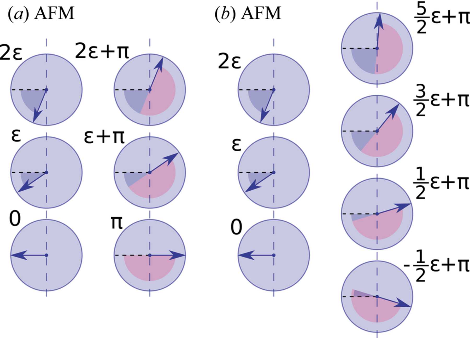 (IUCr) Crystal symmetry for incommensurate helical and cycloidal ...