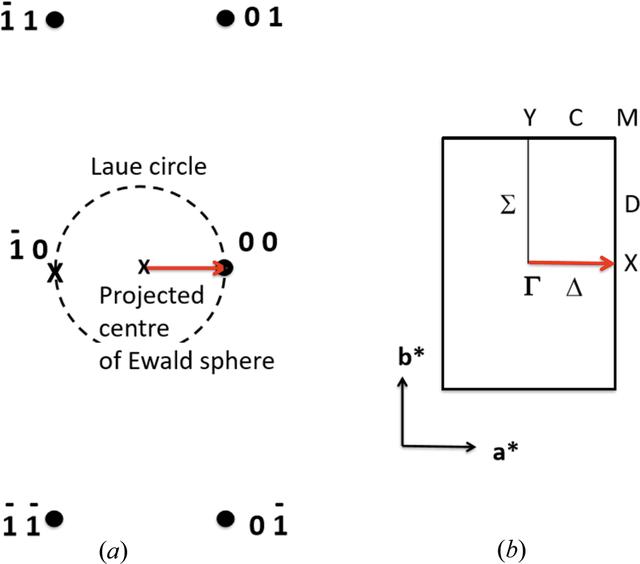 [Figure 3]