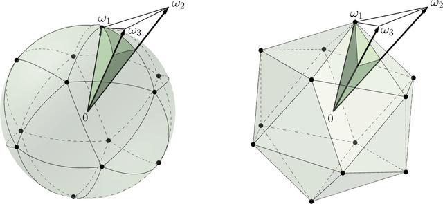 [Figure 4]