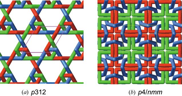 [Figure 22]