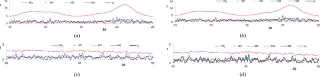 [Figure 11]