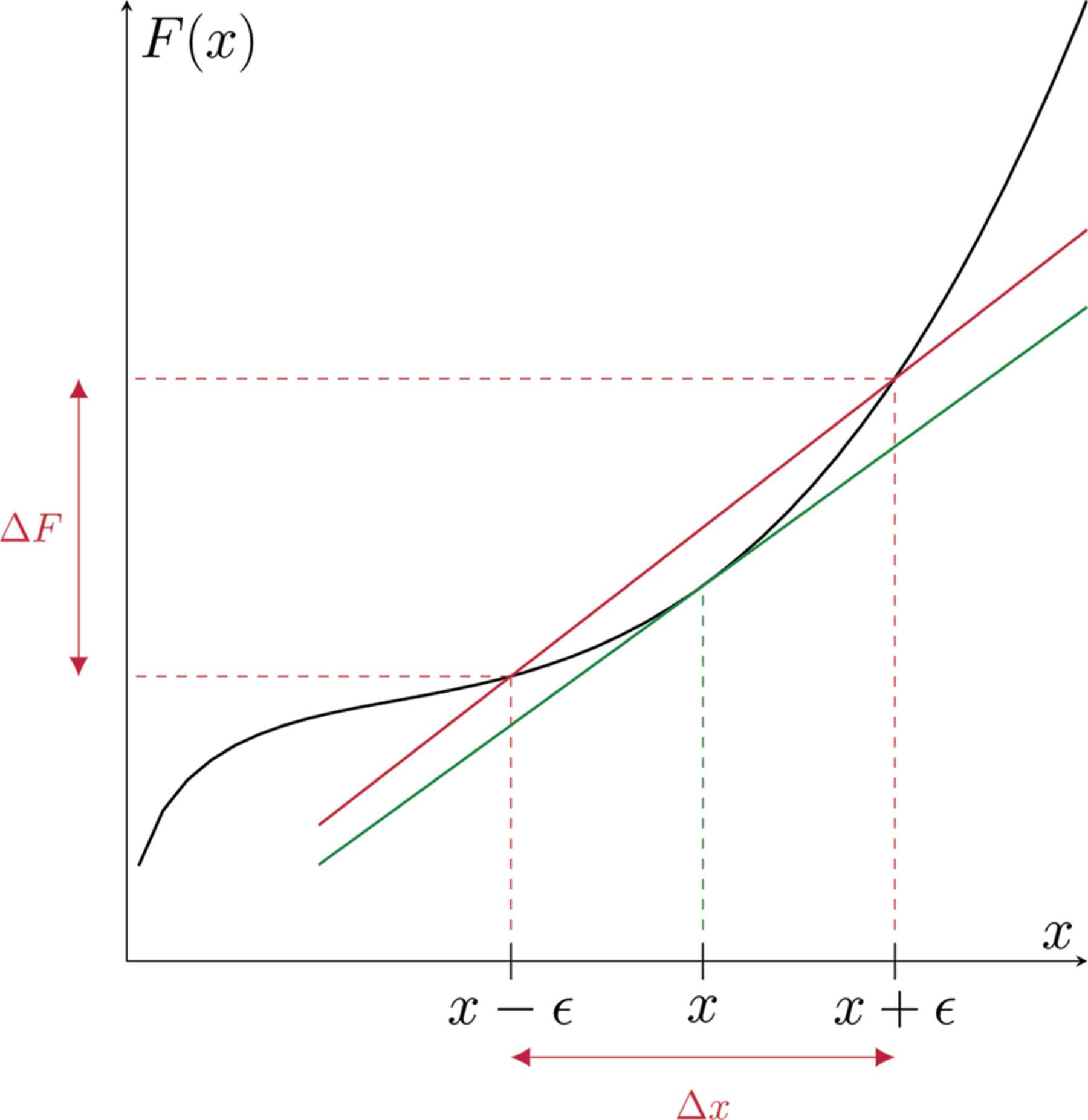 (IUCr) Vanishing of the atomic form factor derivatives in non-spherical ...