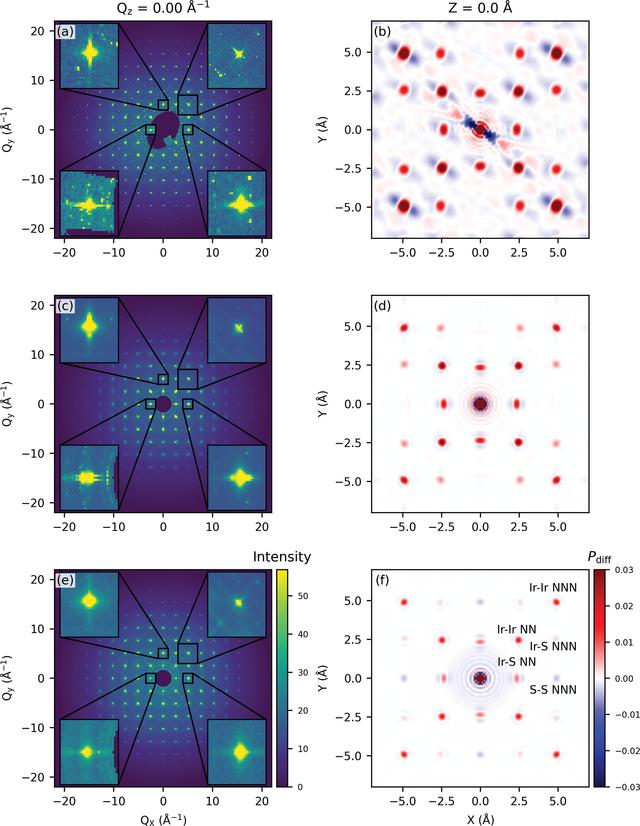 (IUCr) On single-crystal total scattering data reduction and correction ...