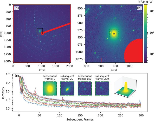 (IUCr) On single-crystal total scattering data reduction and correction ...