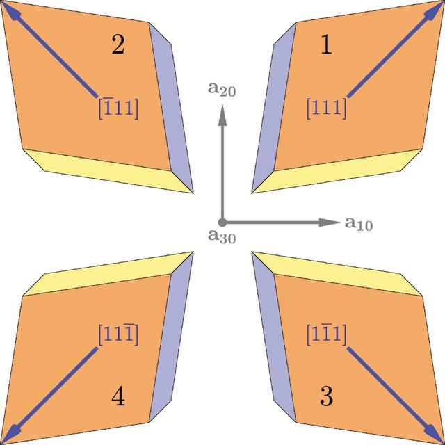 [Figure 4]