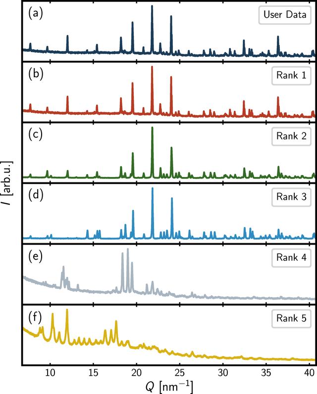 [Figure 1]