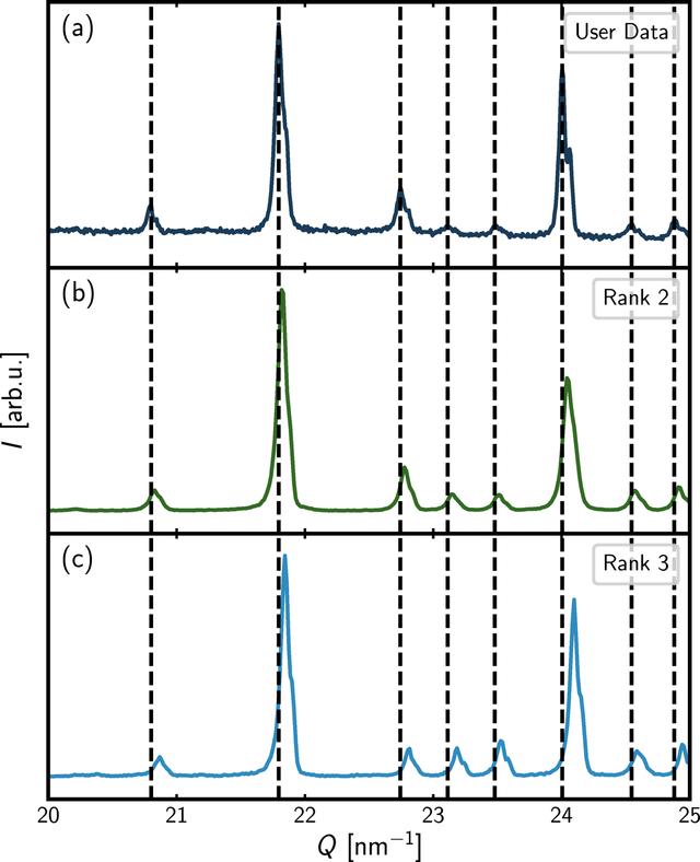 [Figure 2]