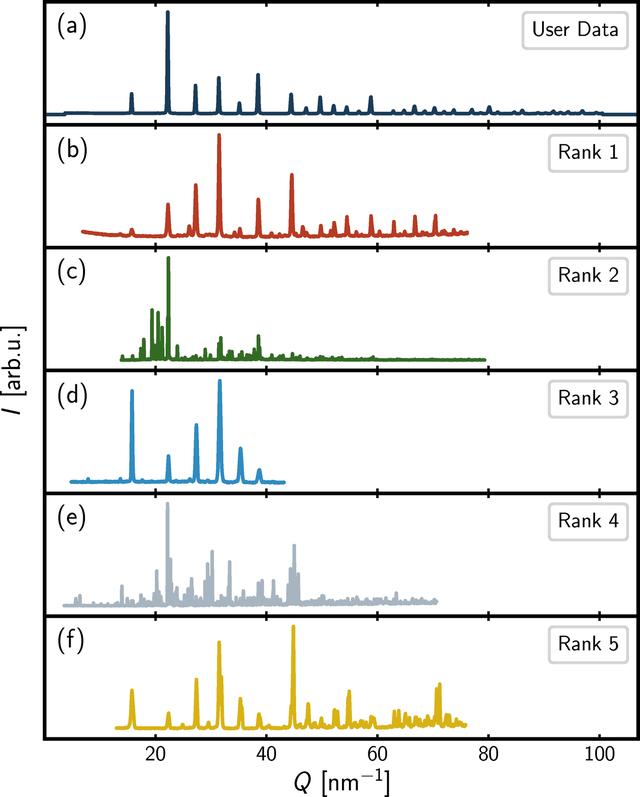 [Figure 3]