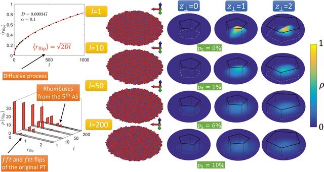 [Figure 1]