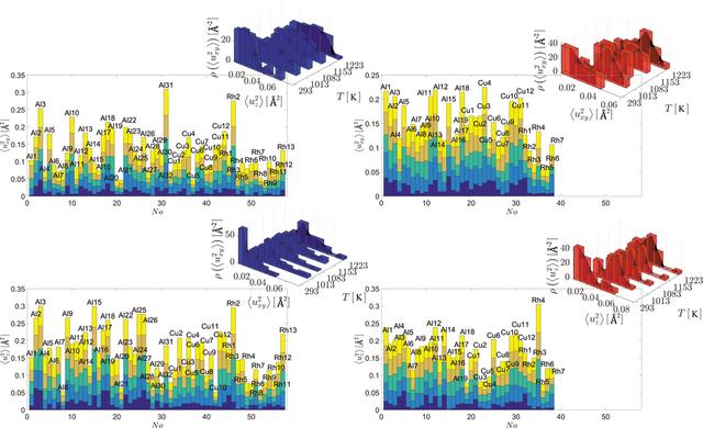 [Figure 3]