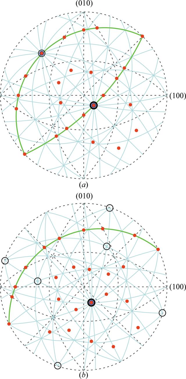 [Figure 2]