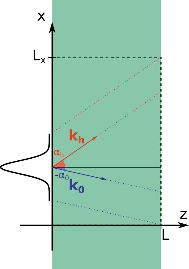 [Figure 2]