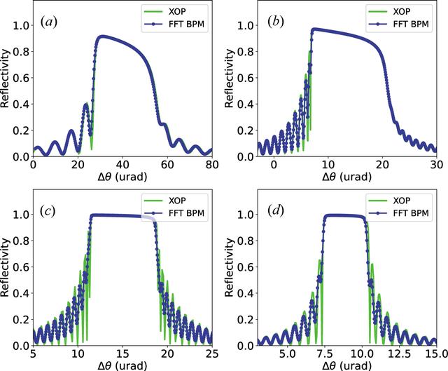 (IUCr) Time-dependent dynamical Bragg diffraction in deformed crystals ...