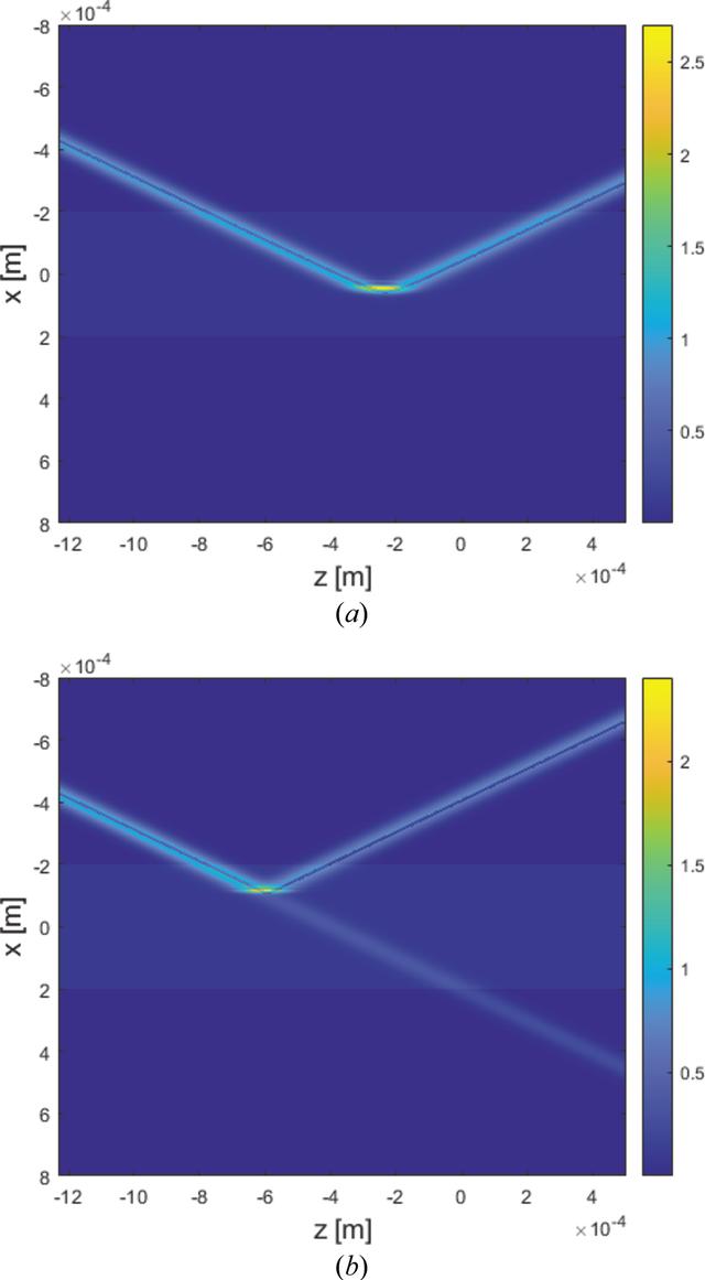 [Figure 3]