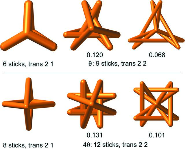 (IUCr) Piecewise-linear embeddings of decussate extended θ graphs and ...
