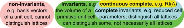 [Figure 4]