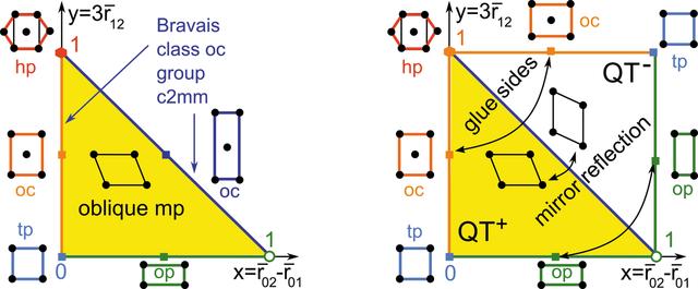 [Figure 7]