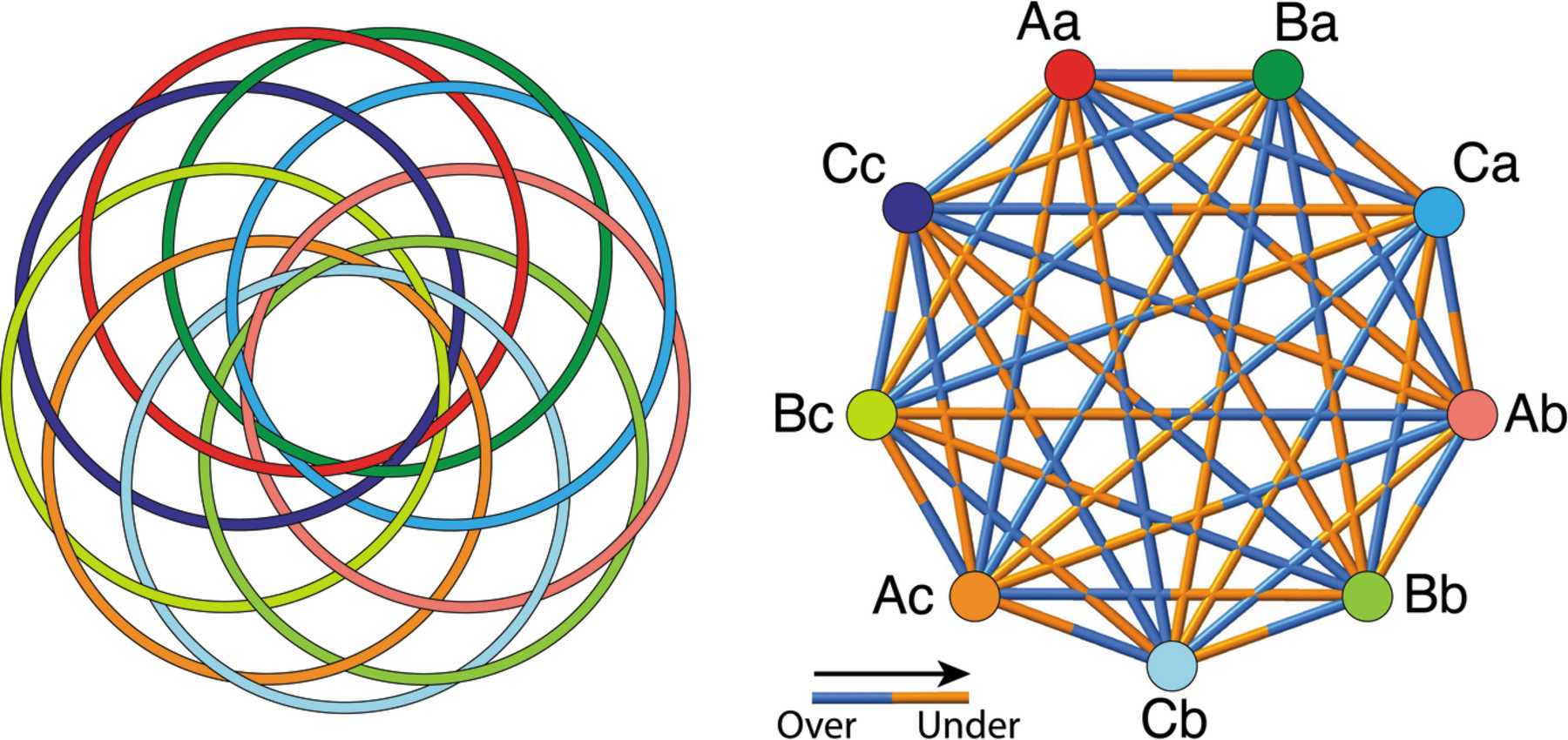 (IUCr) Borromean rings redux. A missing link found – a Borromean ...