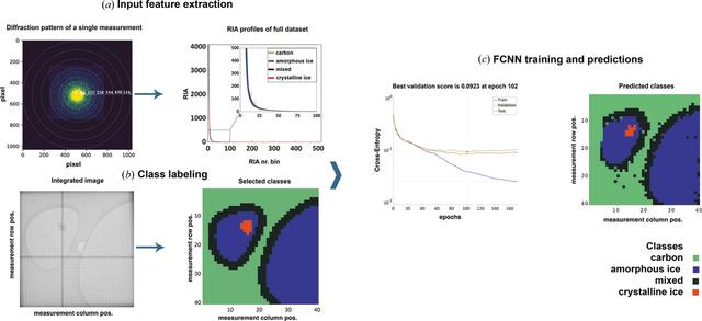 [Figure 2]