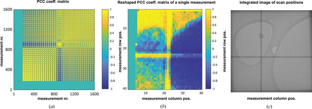 [Figure 4]