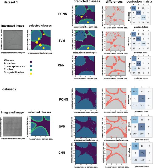 [Figure 6]