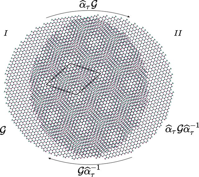 [Figure 1]