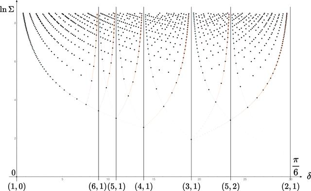 [Figure 12]