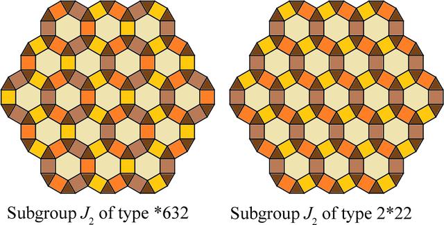 (IUCr) Perfect precise colorings of plane semiregular tilings
