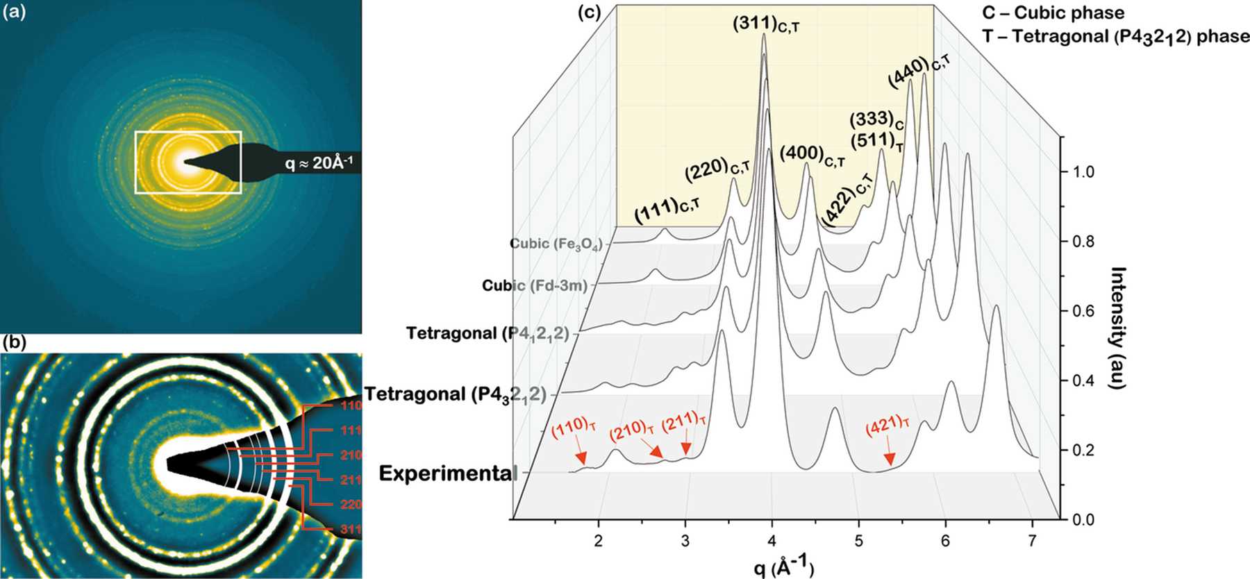 (IUCr) Background optimization of powder electron diffraction for ...