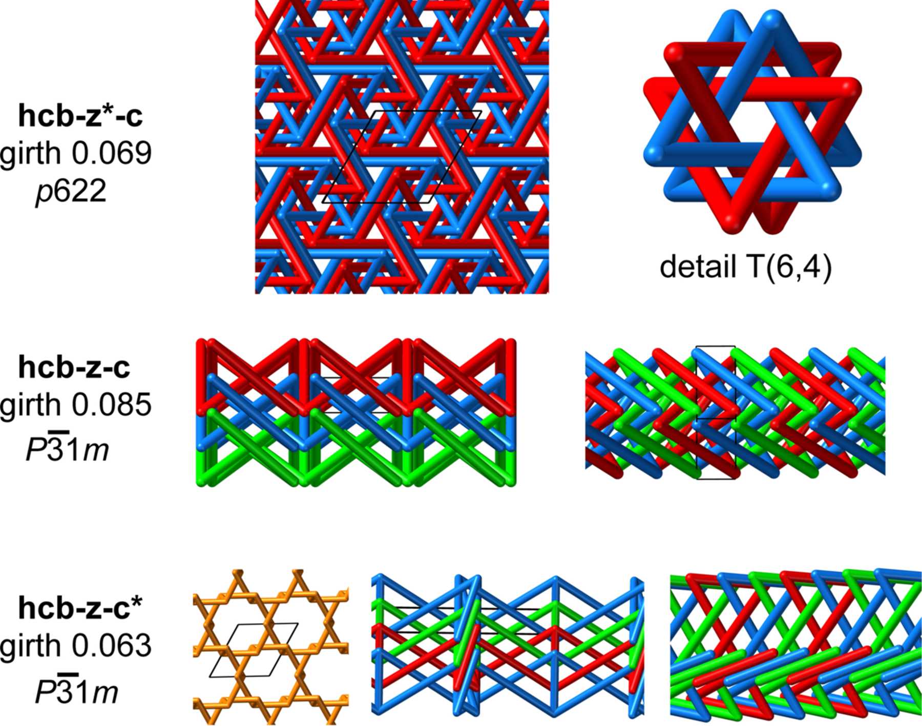 (IUCr) Isogonal Embeddings Of Interwoven And Self-entangled Honeycomb ...