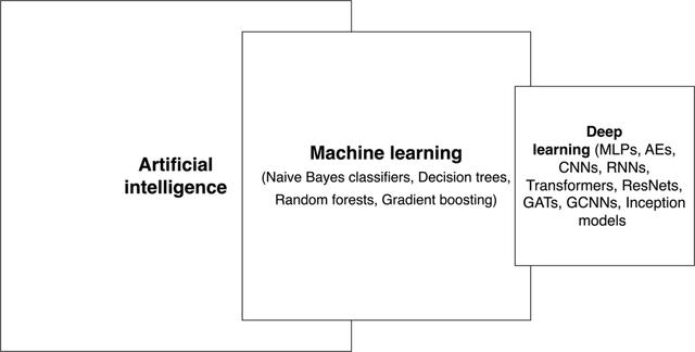 [Figure 1]