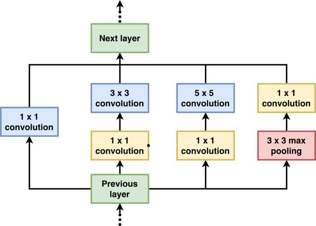 [Figure 10]