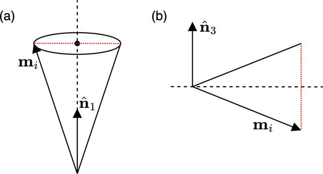 [Figure 1]