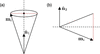 [Figure 1]