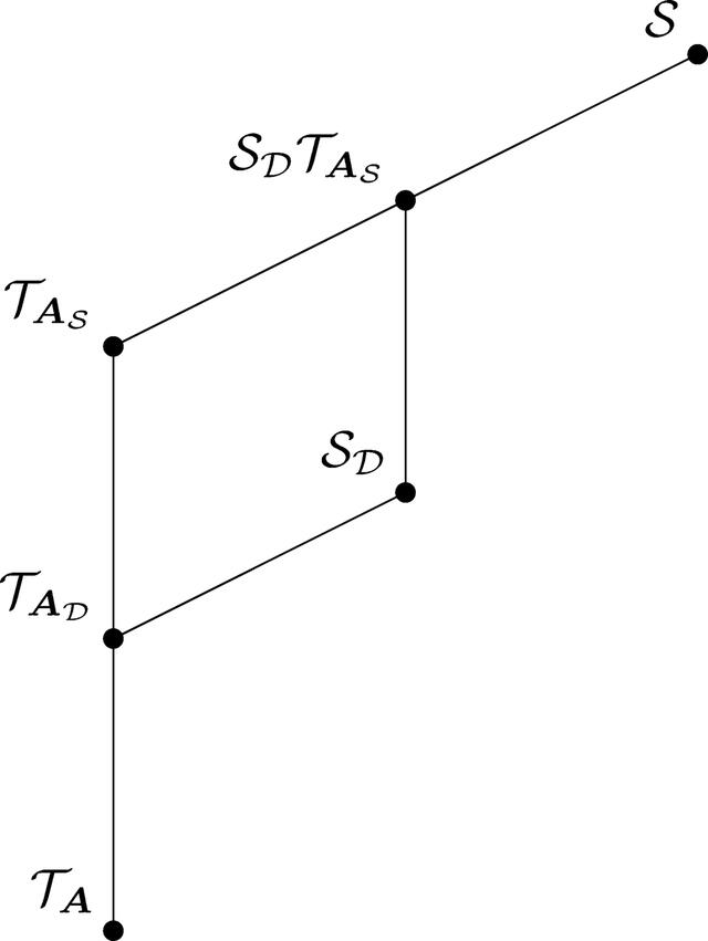 [Figure 2]