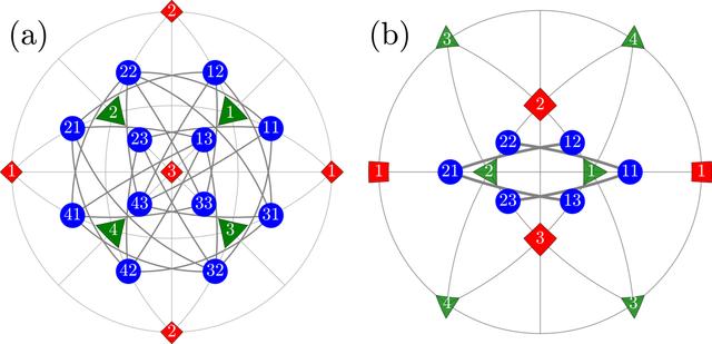 [Figure 6]