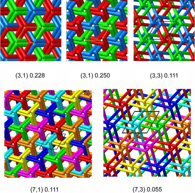 (IUCr) Periodic Borromean rings, rods and chains