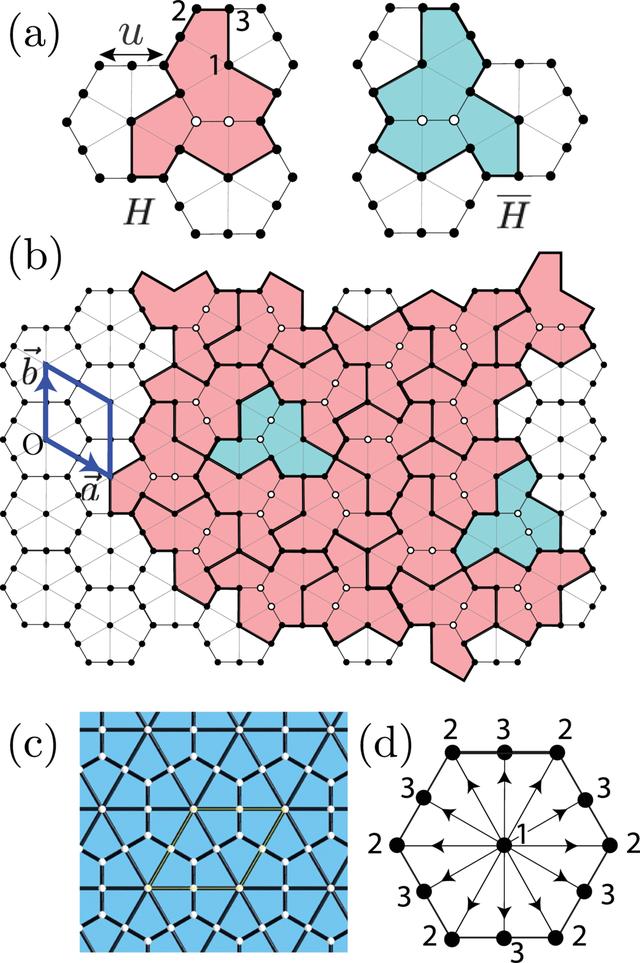 [Figure 1]