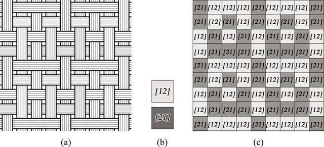 (IUCr) Symmetry groups of two-way twofold and three-way threefold fabrics