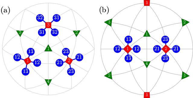 [Figure 2]