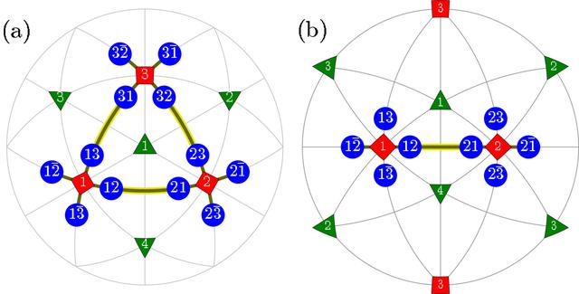 [Figure 4]