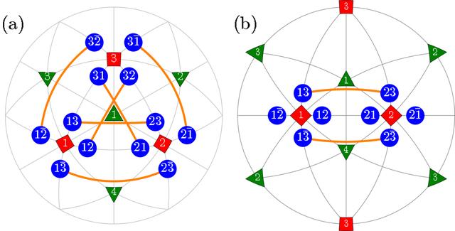 [Figure 6]