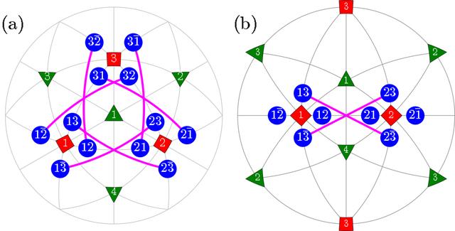 [Figure 7]